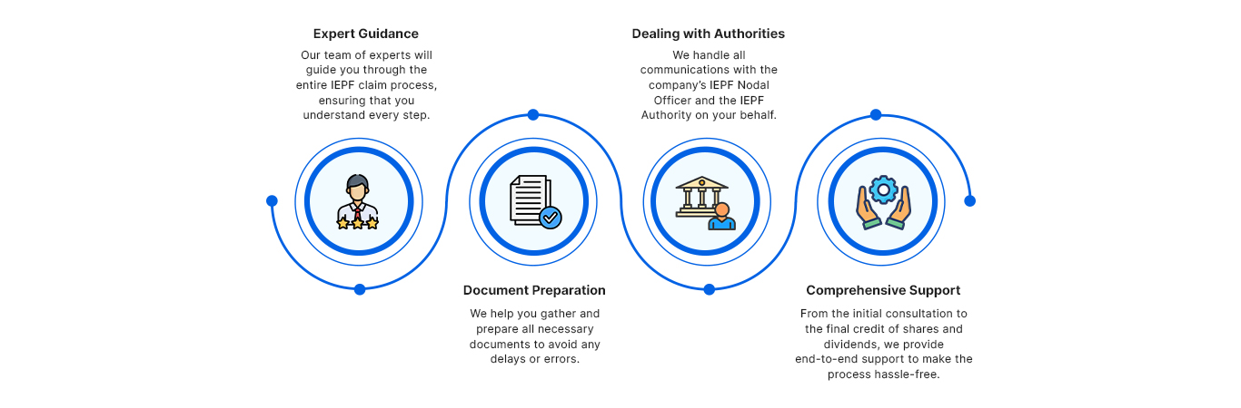 How Shares Claim Dost Can Help?