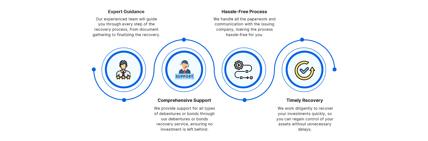 How Shares Claim Dost Can Help