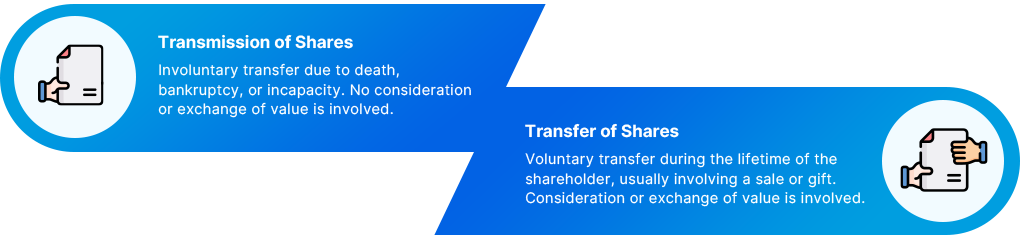 Transmission vs. Transfer of Shares