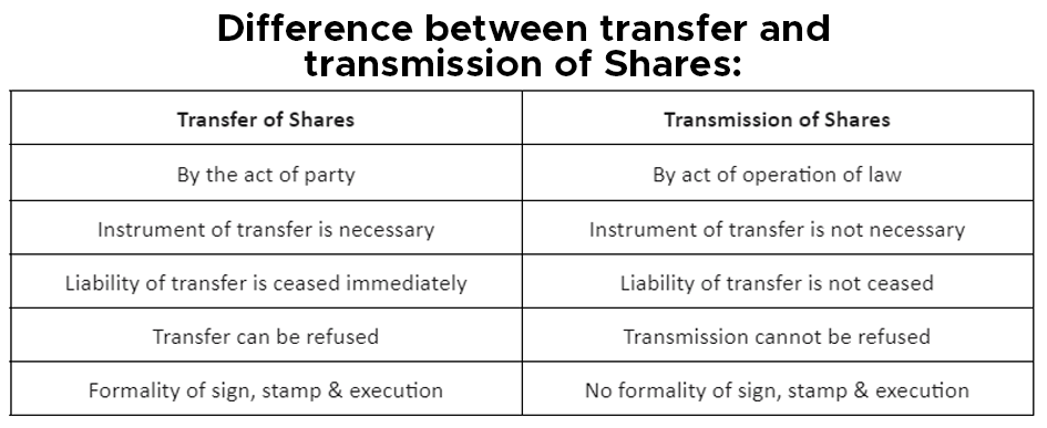 about the transmission of shares